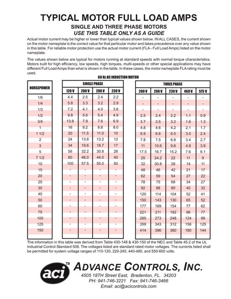 Motor Hp To Amps Chart