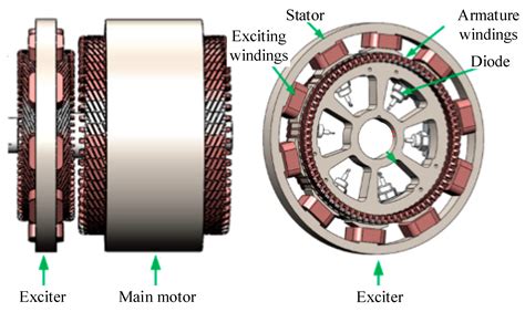 Motor Machines Reader