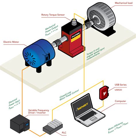 Motor Power: