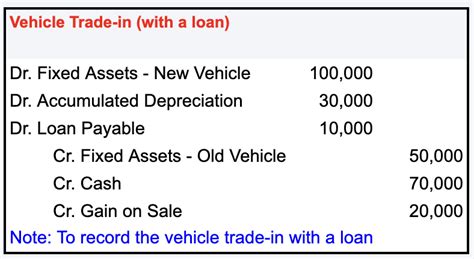 Motor Vehicle Purchase With Trade In Answer Reader