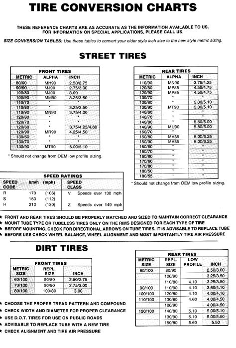 Motorcycle Darkside Tire Conversion Chart