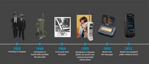 Motorola Inc.: A Brief Overview