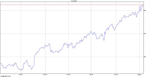 Motorola Inc. Stock Price: A Detailed Analysis