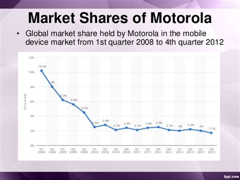 Motorola Stock Value Continues to Rise