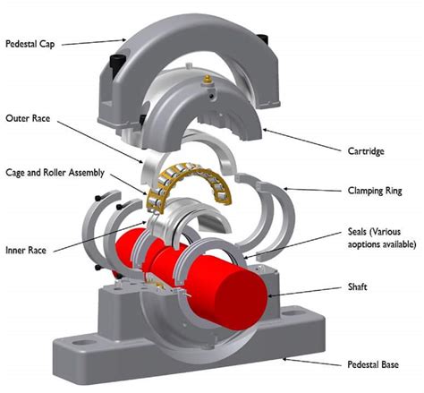 Motors, Bearings, and the Machinery that Powers Our World