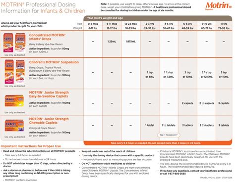 Motrin Dosing Chart