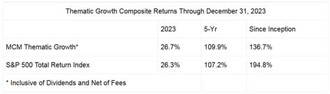 Mott Capital: The Growth Engine of Tomorrow's Industries