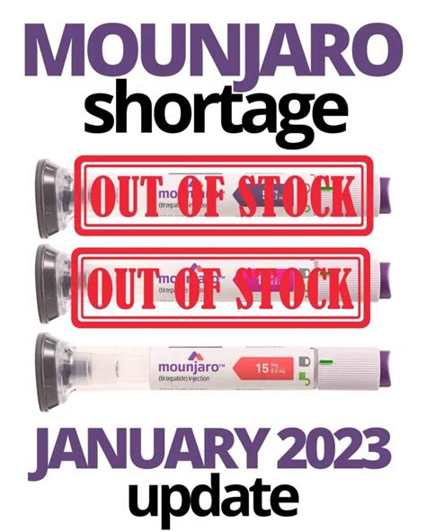 Mounjaro Backorder Update Today: 4000+ Pharmacies Out of Stock!