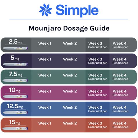 Mounjaro Dosage Chart In Ml