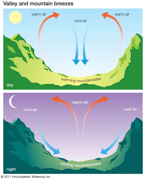 Mountain Breezes Epub