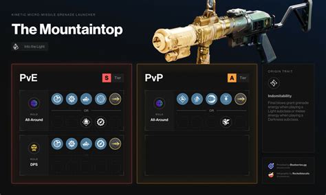 Mountaintop Godroll: Unleash the Power of PvP Dominance