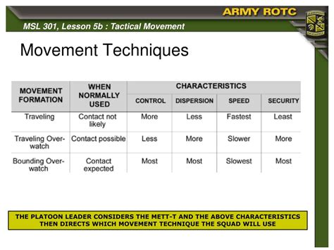 Movement Techniques: