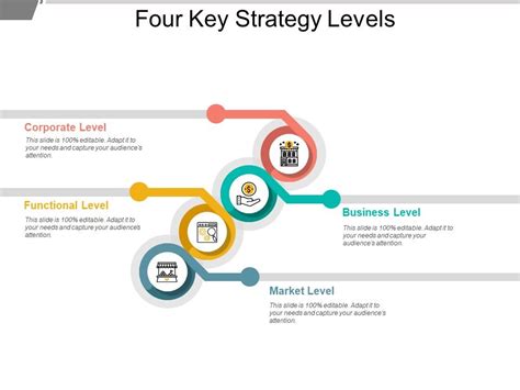 Movementrade: Amplify Your Business Impact with 4 Key Strategies