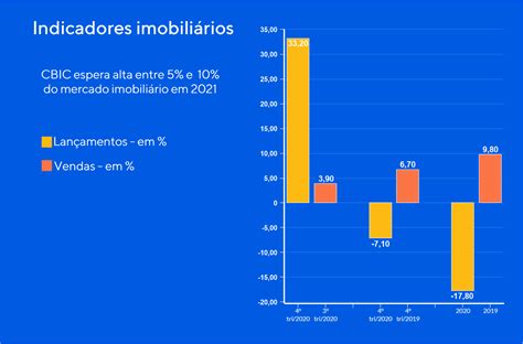 Mover Bet: Aprenda a Lucrar com a Demanda em Crescimento do Setor Imobiliário