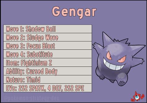 Moveset for Gengar: Unleash the Sinister Shadow's Wrath