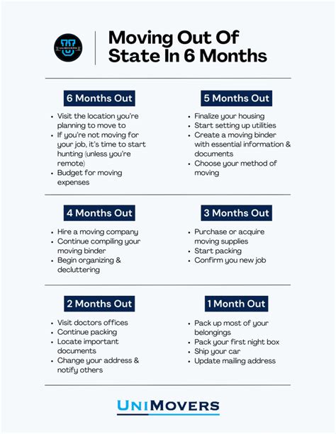 Moving Out of State: The Ultimate 10,000+ Character Relocation Guide