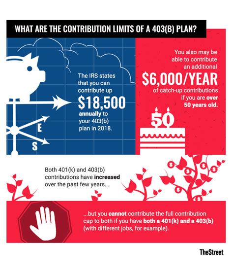 Moving Your 403(b) to an IRA: The Ultimate Guide to Saving for Retirement