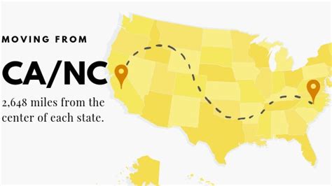 Moving from California to North Carolina: The 10,000-Mile Journey