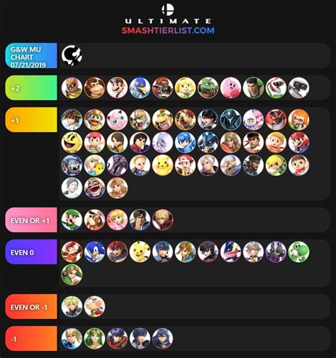Mr Game And Watch Matchup Chart