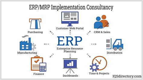 Mrpcrp Fundamentals Enterprise Software Solutions Erp Epub