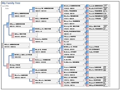Ms Word Family Tree Template