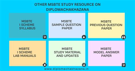 Msbte Question Paper With Answer Electronics Telecommunication Doc