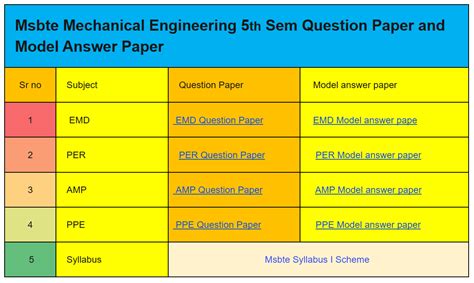 Msbte Question Paper With Answer Mechanical Engineering PDF