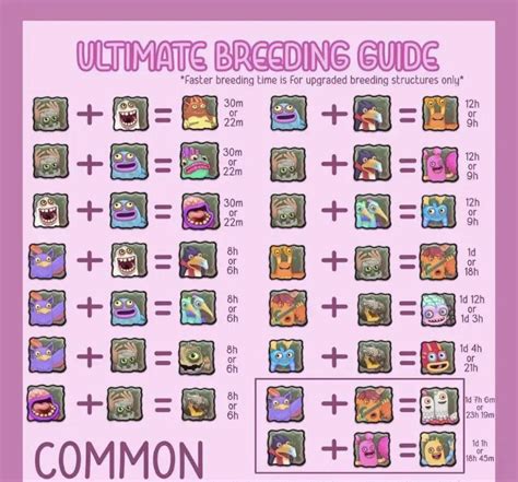 Msm Air Island Breeding Chart