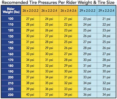 Mtb Tyre Pressure Chart