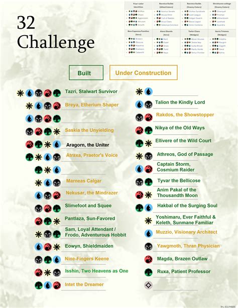 Mtg 32 Deck Challenge Template