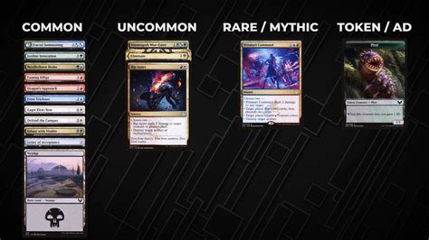 Mtg Rarity Chart