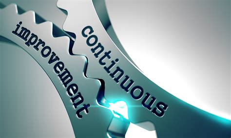 Much Much Better: Unlocking the Power of Continuous Improvement