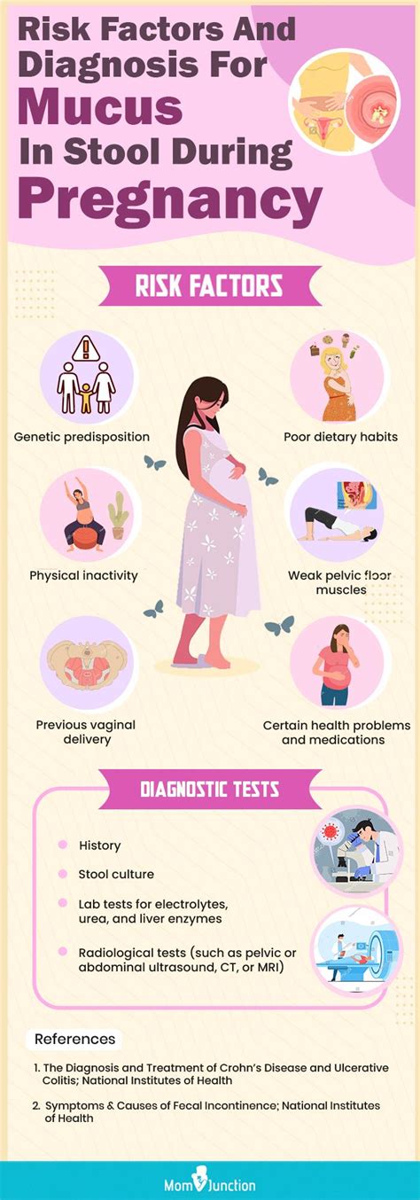 Mucus in Stool During Late Pregnancy: 2025 Update VS 2023