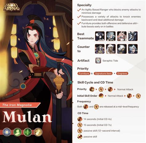 Mulan Monroe: The Ultimate Guide to Enhancing Your Beauty and Confidence