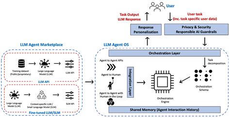 Multi Agent System AI: The Future of Artificial Intelligence