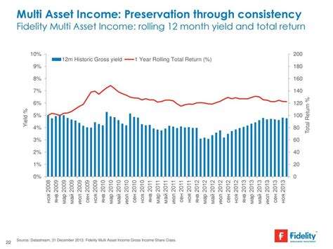 Multi Asset Income: Unlocking 10x Returns through Diversification