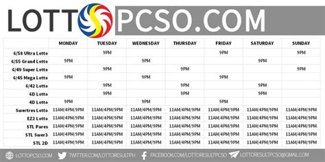 Multi Win Lotto Payout Chart