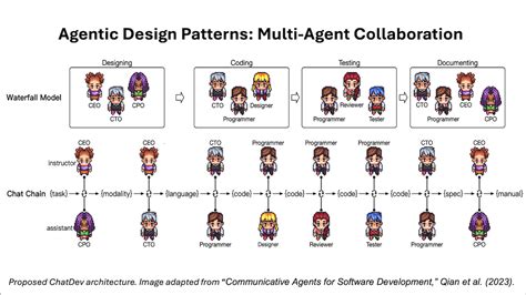 Multi-AI Agent: The Future of AI Collaboration