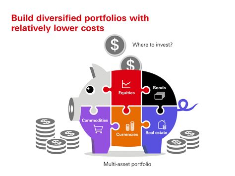 Multi-Asset Investing: Diversify Your Portfolio for Enhanced Returns