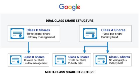 Multi-Class Structure: