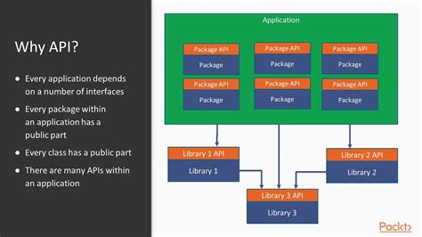 Multi-Paradigm Programming using C++ 1st Edition Reader