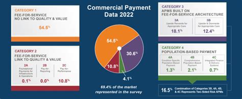 Multi-Payer Arrangements (MPAs)