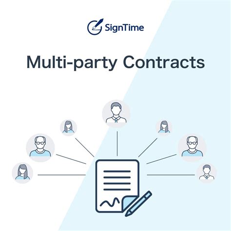 Multi-party Contracts:
