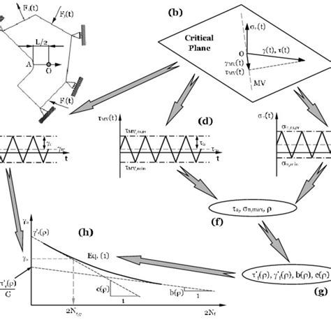 Multiaxial Fatigue and Design (ESIS 21) Reader