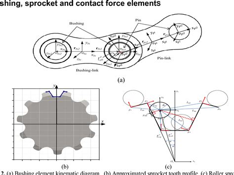 Multibody Dynamics Using Spatial Operators A Mathematical and Computational Framework PDF