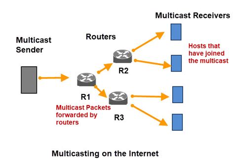 Multicast Networking and Applications Reader