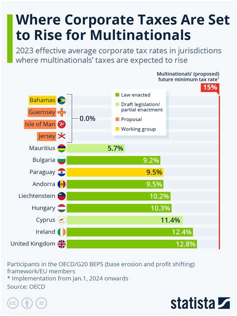 Multinationals Kindle Editon