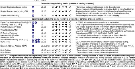 Multipathing (MPS)