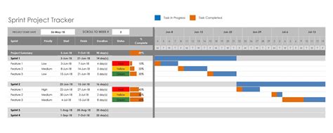 Multiple Project Tracking Template