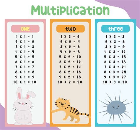 Multiplication: